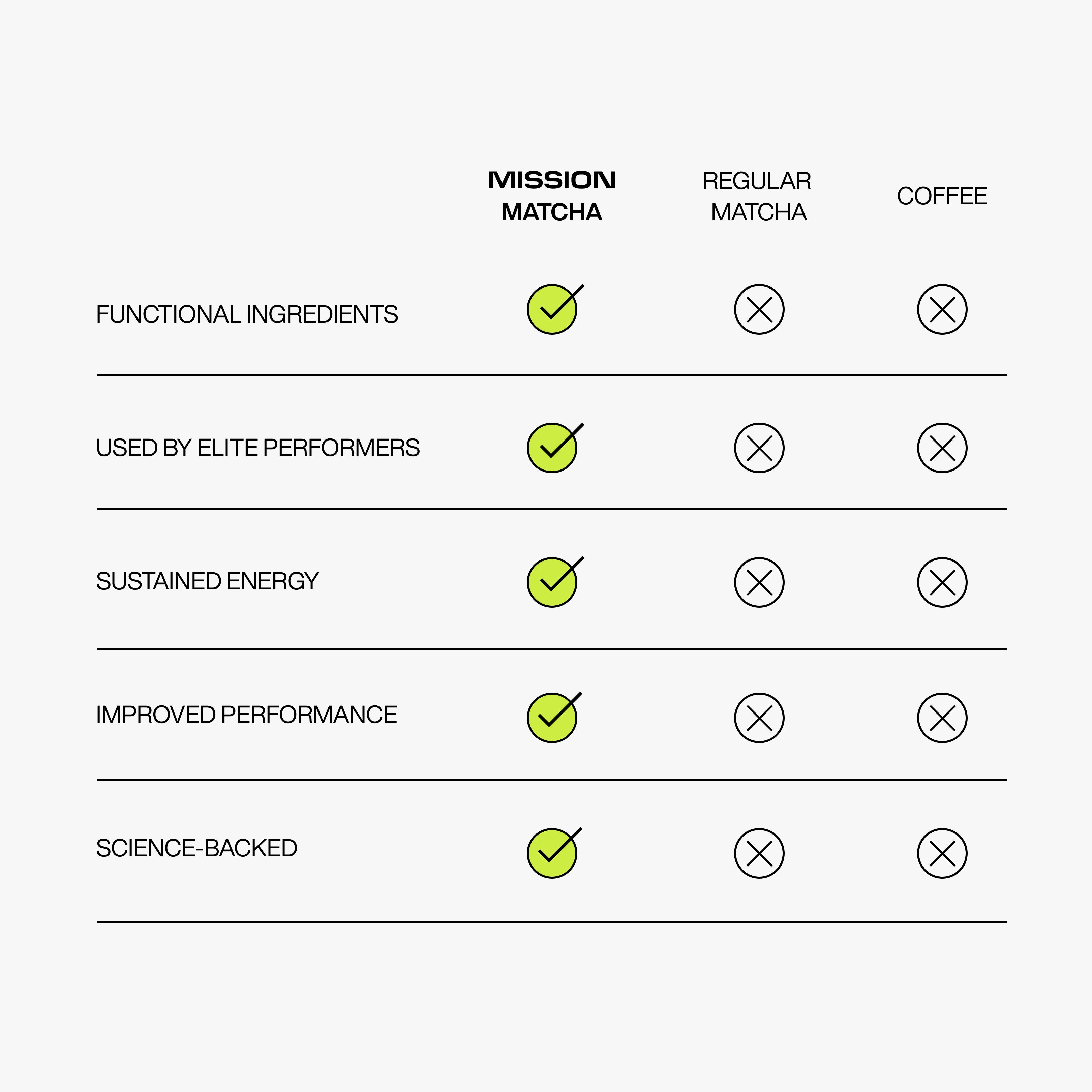 Perform Matcha Superblend